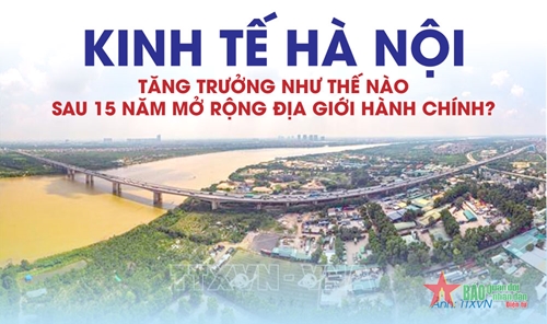 Kinh tế Hà Nội tăng trưởng như thế nào sau 15 năm mở rộng địa giới hành chính?